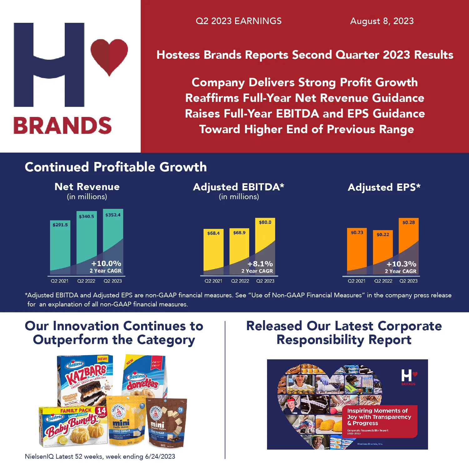 Hostess infographic design